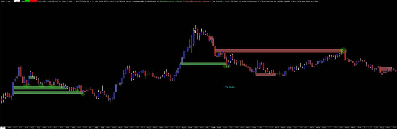 Footprint - setup 3 à la suite (exemple 1)