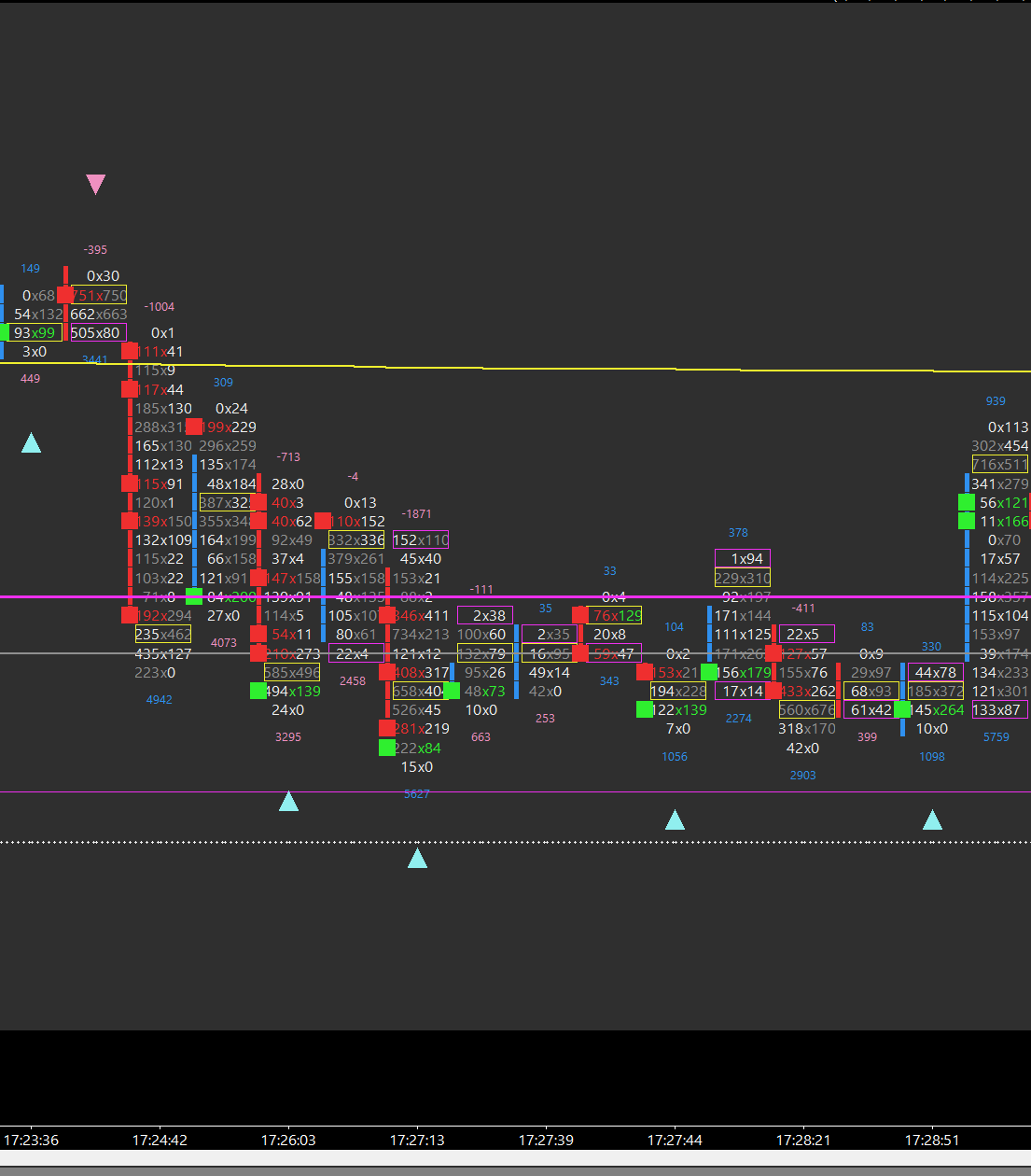 Footprint Volume Imbalance ES